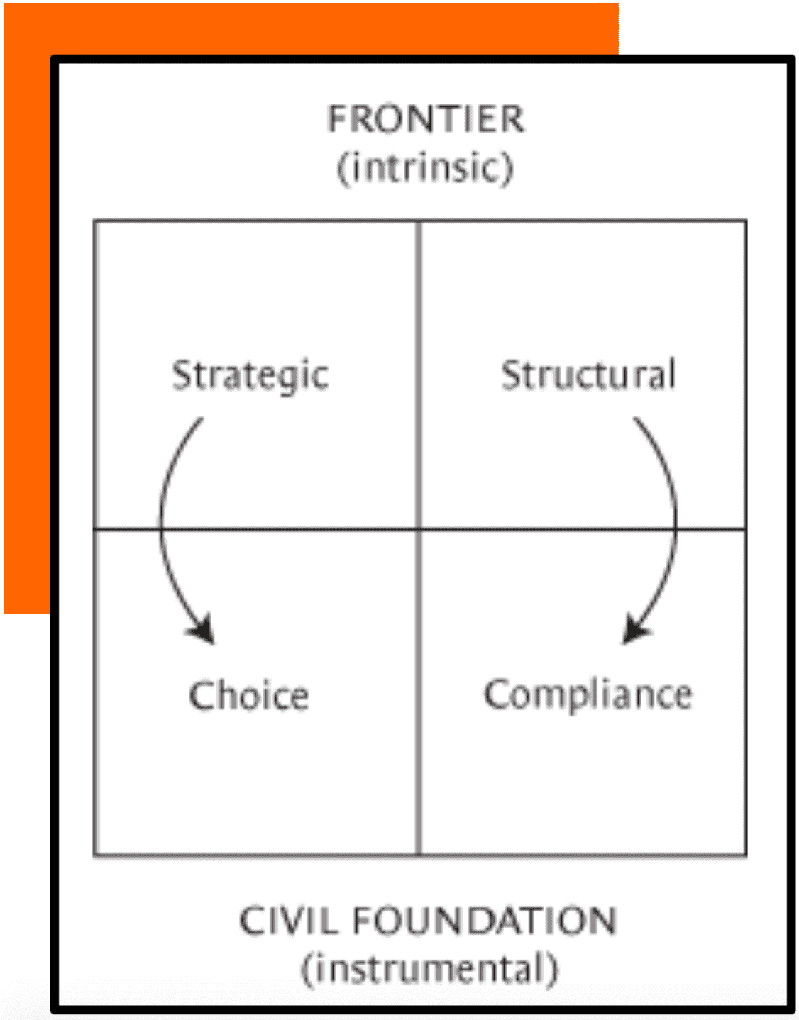 Virtue matrix